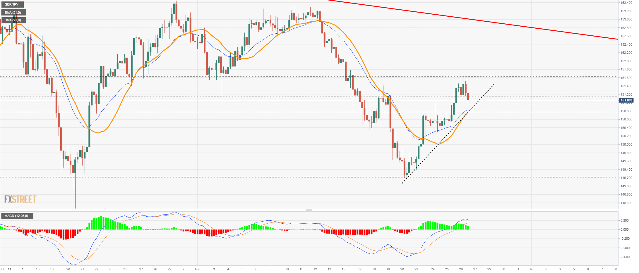 gbpjpy